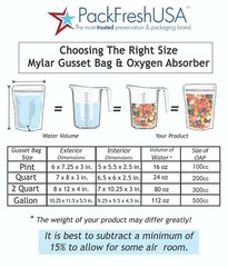 PackFreshUSA 7 Mil Gusset Seal Top Stand Up Mylar Bag Sample Kit