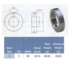 Jeremywell 2″ Bore Solid Zinc Set Screw Shaft Collar OD 3″ Width 7/8″ (10 PCS)