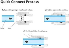 1/4 Inch OD Push To Connect Y Splitter 3-Way Tube Quick Connect Push Lock