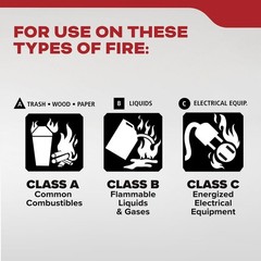 (2 Pack) Kidde Basic Residential Home Fire Extinguisher 1A10BC