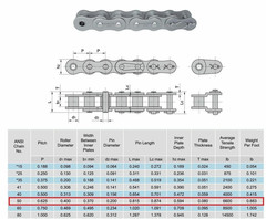 50 Standard Roller Chain Connecting Link (4PCS)