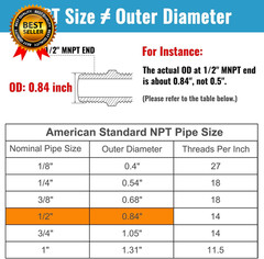 12-Pack 1/4 Inch Male Hex Nipples 1/4” NPT Male Brass Pipe Fitting Adapters