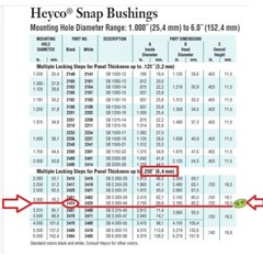 QTY2 HEYCO 2424 SB 3.000-44 SNAP BUSHING 3″ INCH BLK NYLON WIRE CABLE PROTECT