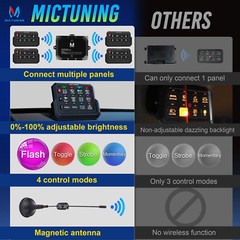 MICTUNING P1s RGB Switch Panel Wireless Range 328FT Toggle Circuit Relay System