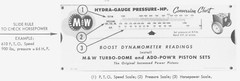 P-400A Hydra-Gauge Tractor PTO Dyno M&W Gear Co. Dynamometer Owner’s Manual