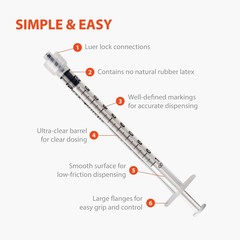 EasyTouch Luer-Lock Syringe Barrel, 1ML Syringe, Pack of 100 1 cc/ml