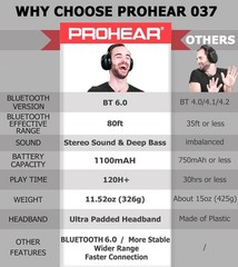 Bluetooth Hearing Protection Headphones, 30dB Noise Reduction Ear Muffs, 120H Pl