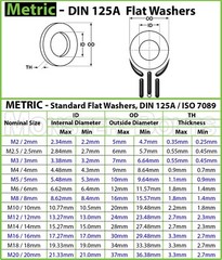 A4 Marine Grade Stainless Steel Flat Washer, DIN 125A M2 M2.5 M3 M4 M5 M6 M8 M10