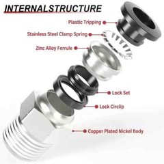 Male Straight 1/4″ Tube OD x 1/4″ NPT Thread Push to Connect Tube Fitting 10Pcs