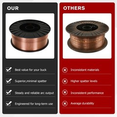 ER70S-6 .030″ (0.8 mm) Mild Steel MIG Welding Wire – 44 Lbs Roll Wire New