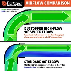 OFFICIAL Dustopper PRO – Low-Profile Dust Separator for Wet/Dry Vacs – Full Unit