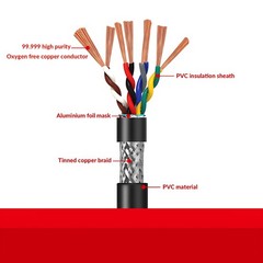 RVSP 485 Signal Wire Double Twisted Shielded Cable 2/4/6/8~20-Core 0.15mm²-1mm²