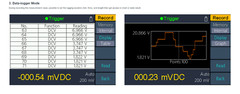 OWON XDM3051 5 1/2 Bench-Type Digital Multimeter AC/DC V/A, Temp, Freq, DataLog