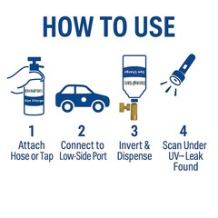 Enviro-Safe UV Dye Charge – Leak Detector for AC, (1 Can) with R134a Hose