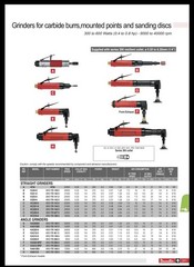 Grinder 20,000 RPM Georges Renault Grinder KA320-9 | Atlas Company