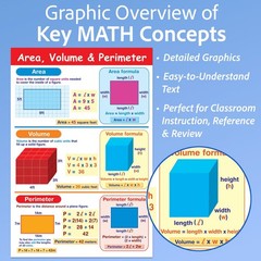Newpath Learning Area Volume Perimeter Poster – Laminated Full-Color 23 X 35