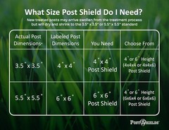 4×4 Post Protector – Fits Standard 3.5″x3.5″ Wood or Metal Posts – 4in High -…