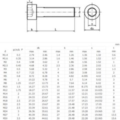 M5 – 0.8 Black 304 Stainless Steel Socket Head Caps Screws Metric DIN 912 A2