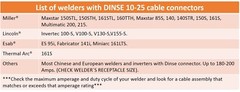 150 Amp Welding Leads SET Dinse 10-25 Connector #4 AWG Cable 15 FEET EACH LEAD