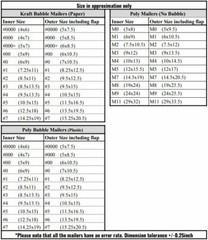 Yens® 500#0 Kraft Bubble Padded Envelopes Mailers 6×9
