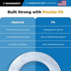 3/4″ Hot Dipped Galvanized Washer – Type A Flat Washer – Sandbaggy