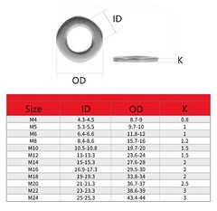 Titanium Metric Flat Washer M2 M2.5 M3 M4 M5 M6 M8 M10 M12 M14 M16 M18 M20-M30