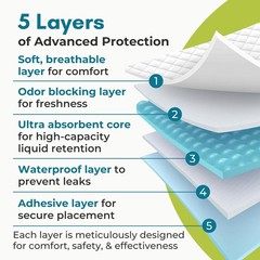 40 XL 36 x 36 Heavy Duty Ultra Absorbent Bed Pads w/ Adhesive by Nurture | Di…