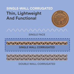 Moving Corrugated Sheets Large, 20″L X 16″W 50-Pack | Corrugated Cardboard Sheet
