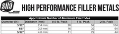 E4043 Aluminum Stick Electrode Rod – 0.5 lb
