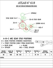 6″ Back-Geared Screw-Cutting Lathe Operator Instr. Manual Fits Atlas Model 618