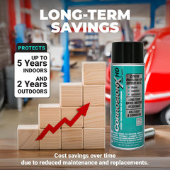 Heavy Duty anti Rust Spray, Dripless Self-Healing Corrosion Inhibitor with Water