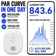 AH-PARDLI Meter Test PAR and DLI.Continuous PAR Test,MOL/m²/d for 180 Days.
