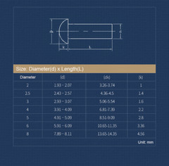 Solid Aluminium Dome Head Round Rivets DIN 660 2mm 2.5mm 3mm 4mm 5mm 6mm 8mm