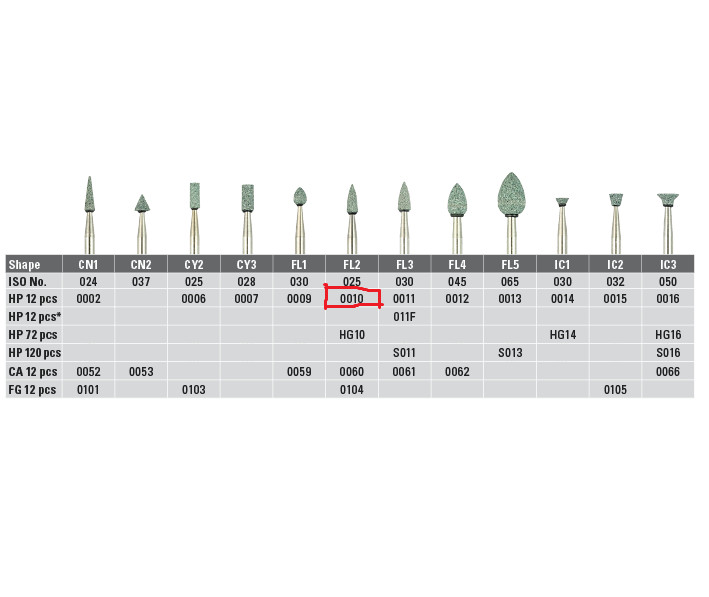 Dental Abrasives-12pc.Dura-Green Silicon Carbide Stones:Shank HP/Shape FL2-Shofu