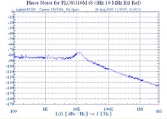 8 GHz Phase Locked Oscillator 10 MHz External Ref. High RF Output High Voltage