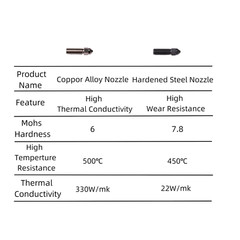 K1 Nozzle Kits 0.4Mm 0.6Mm 0.8Mm, 4Pcs Hardened Steel Nozzles & 4Pcs Copper Allo