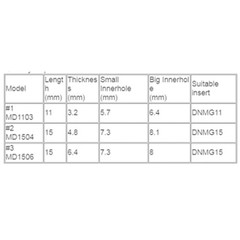 10pcs MD1504 Carbide Gasket for MDJNR Optimal Performance and Long Service Life