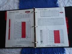 1980’s Standard Industrial Pumps Inc. Manual
