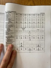 5211,5245,6211, 6245, 7211 Zetor Tractor Operator Instruction Maintenance Manual