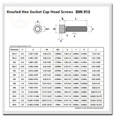 M3 M4 Metric Full thread 304 Stainless Allen Hex Socket Cap Head Screws Bolts