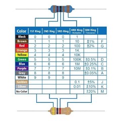 25 Values 1W Carbon Film Resistor Kit 1 Ohm to 1M Ohm Watt 5 Resistor Assortment