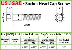 1/2″-13 Socket Head Cap Screws, Alloy Steel w/ Thermal Black Oxide, SAE Coarse