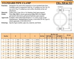 PHD 520 Standard Pipe Clamp 4″ IPS (4.50) 2-Bolt, Plain Steel, 5/8″ Bolts