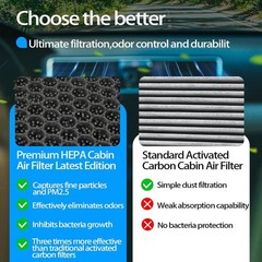 Cabin Air Filter CF11671 Fits RAM 1500/2500/3500 (2016-2025), 4500/5500 (2016-20