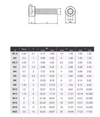 GR5 Titanium Allen Hex Socket Bolts Cap Head Screws M2 M2.5 M3 M4 M5 M6 M8