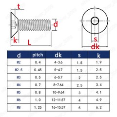 Colorful Aluminum 7075 Hex Socket Countersunk Flat Head Screws M3 M4