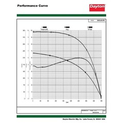 Dayton 20Cl65 Three-Phase General Purpose Motor, 1/3 Hp, 48 Frame, 230/460V Ac