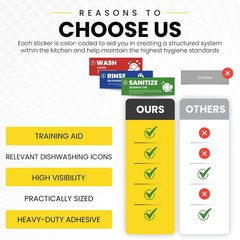 [Enhanced] Wash Rinse Sanitize Sink Labels, Hand Wash Only, and Employee Must Wa
