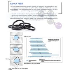 1.0mm Cross Section Nitrile Rubber O-Rings Seals 3mm – 63mm OD O Ring Sealing