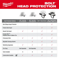BOLT Green Type 1 Class C Front Brim Vented Hard Hat with 4 Point Ratcheting Sus